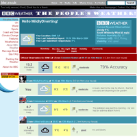 Screenshot of 'The People's Weather' Website. Clicky Bigness.